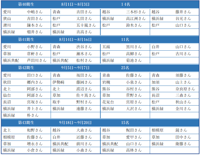 2018年8月、9月参加者