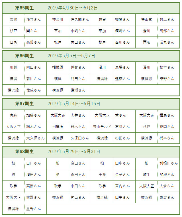 新人ドライバー講習 参加者一覧