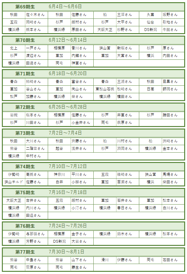 滑川福田新人研修６・７月 受講生一覧