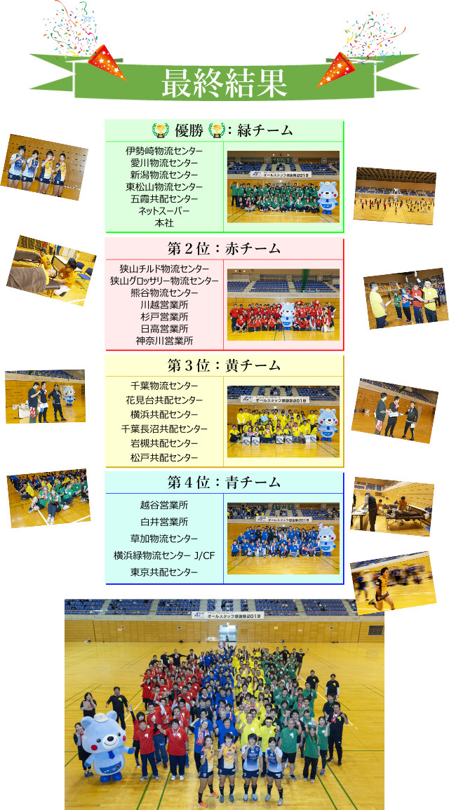 オールスタッフ感謝祭　運動会　最終結果