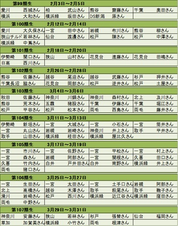 受講者