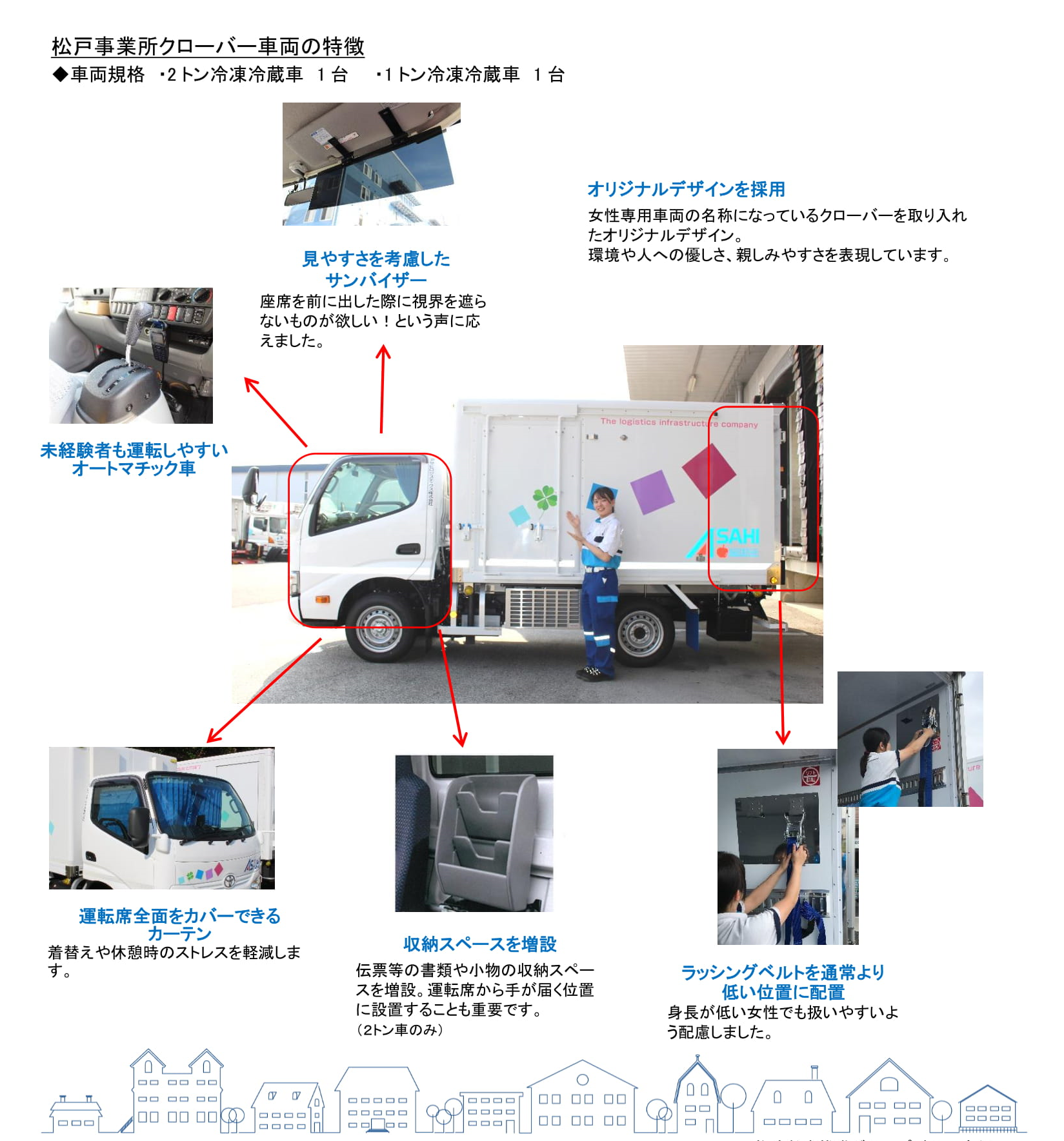 ②