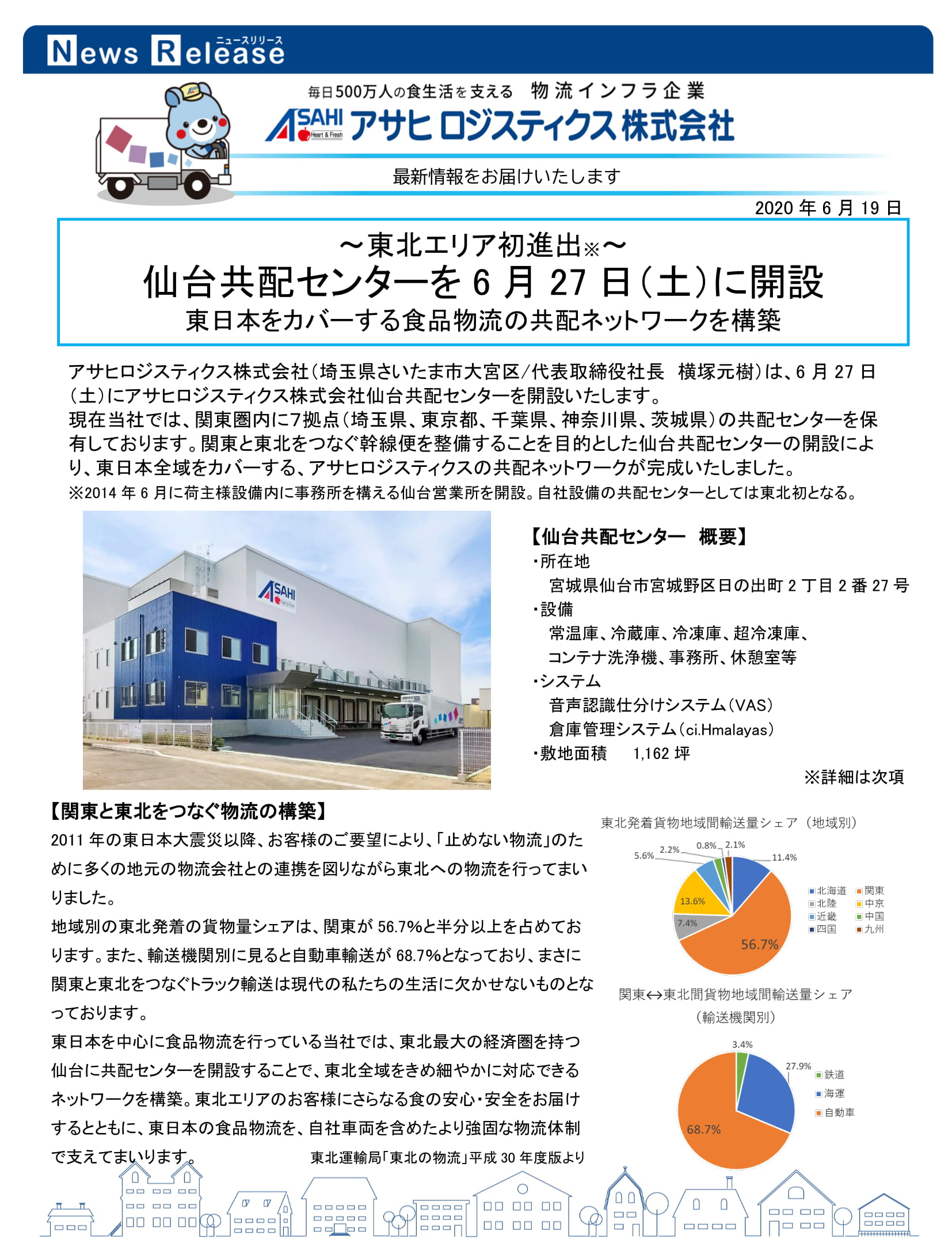 ①